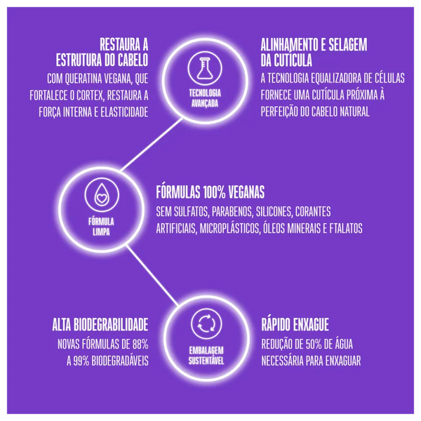 Kit Schwarzkopf Professional BC Bonacure Clean Performance Frizz Away Home Care- shampoo e condicionador