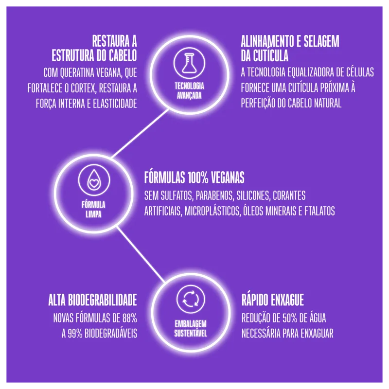 Kit Schwarzkopf Professional BC Bonacure Clean Performance Frizz Away Home Care- shampoo e condicionador