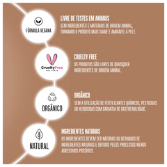 Kit Schwarzkopf Professional BC Bonacure Clean Performance Time Restore (2 Produtos)