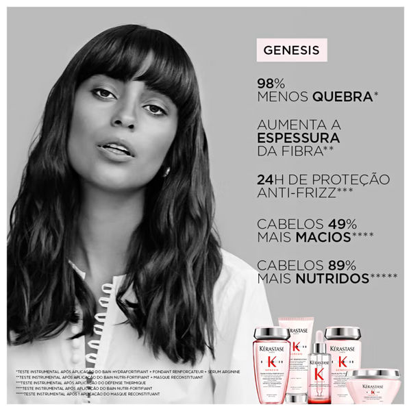 Kérastase Genesis Masque Reconstituant – Máscara Reconstrutora 200 ml